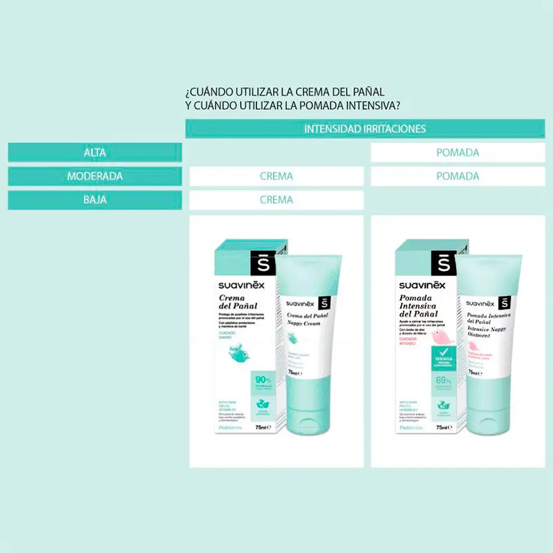 Suavinex Intensiivinen vaippavoide, 75 ml 