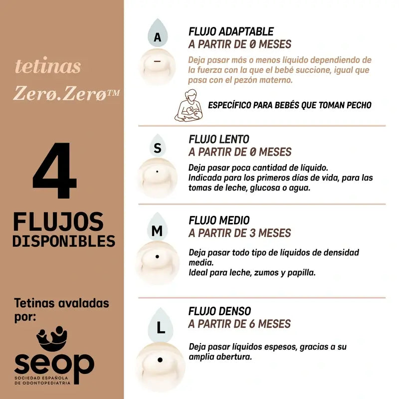 Suavinex Zero Zero -kolikkopullo 270 ml, keskivahva virtaus (M), +3 kuukautta, Fair
