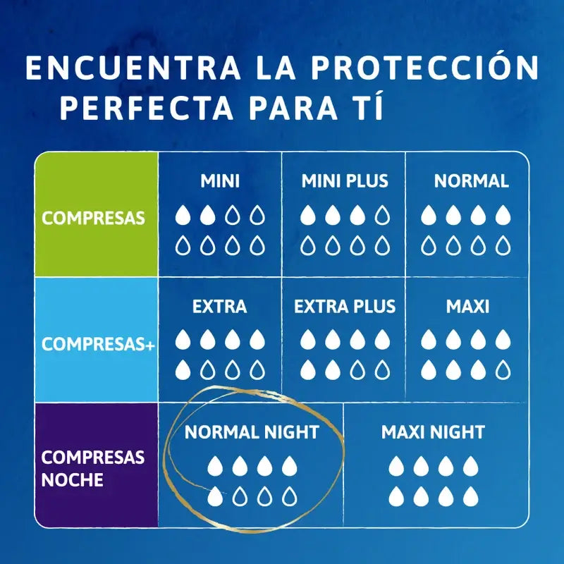 Tena Discreet Normal Night, 10 kpl